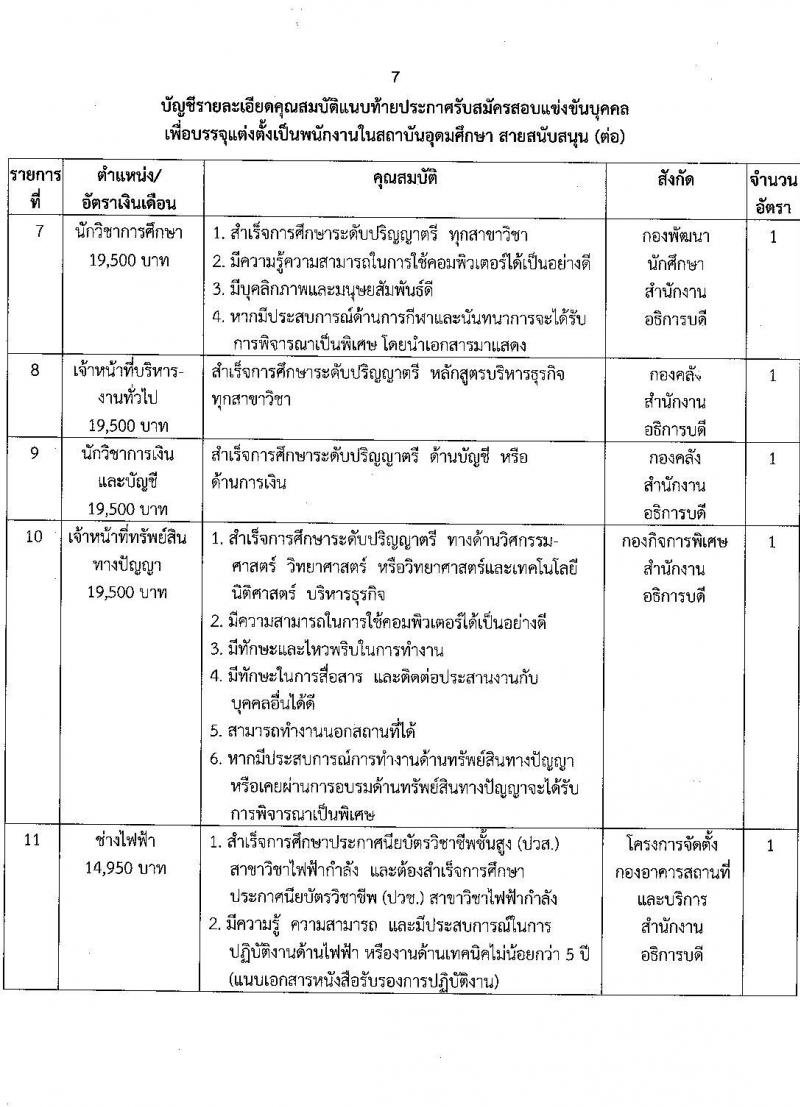 มหาวิทยาลัยราชภัฎนครราชสีมา รับสมัครบุคคลเข้าสอบแข่งขันเพื่อจ้างเป็นพนักงานในสถาบันอุดมศึกษา สายสนับสนุน จำนวน 19 อัตรา (วุฒิ ป.ตรี) รับสมัครสอบทางไปรษณีย์ ตั้งแต่วันที่ 14 มิ.ย. – 23 ก.ค. 2564