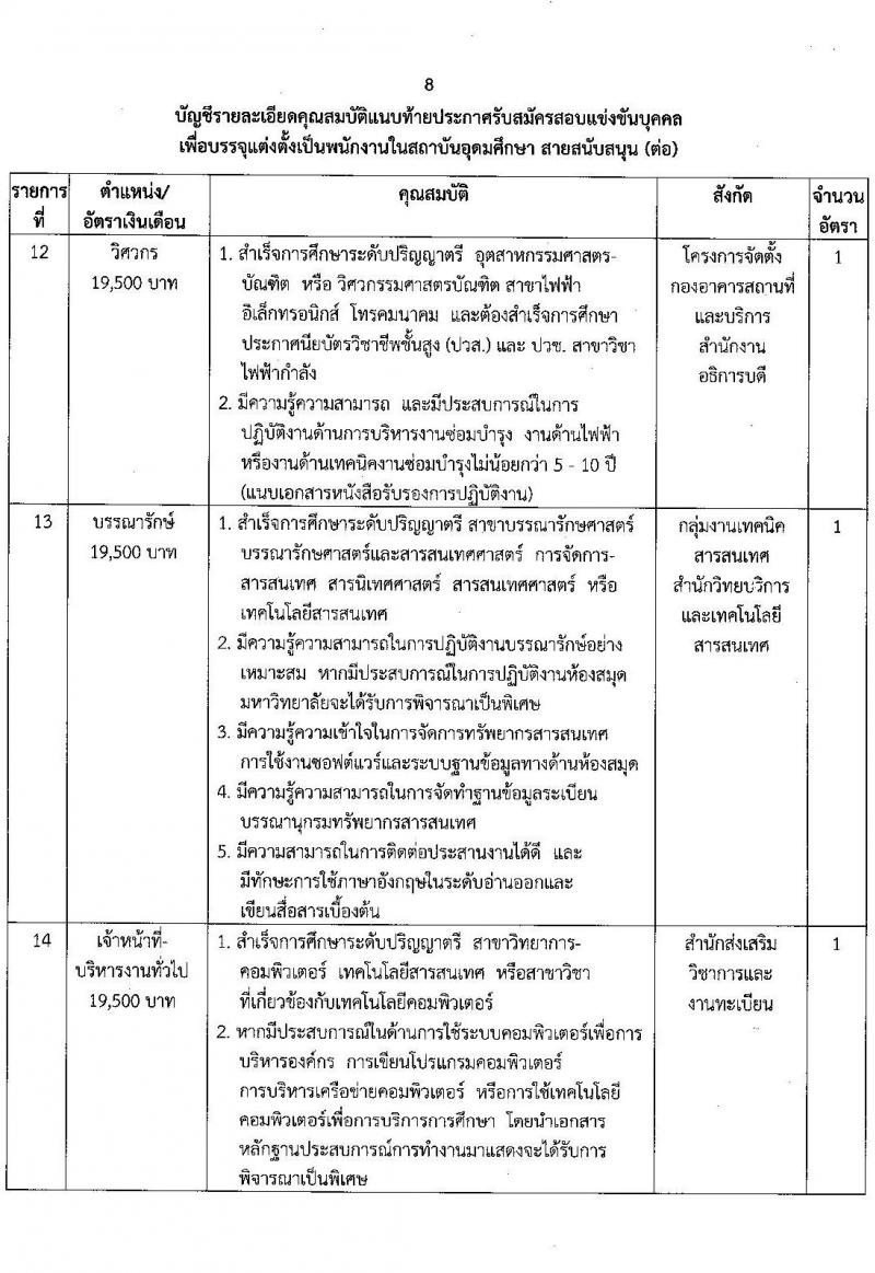 มหาวิทยาลัยราชภัฎนครราชสีมา รับสมัครบุคคลเข้าสอบแข่งขันเพื่อจ้างเป็นพนักงานในสถาบันอุดมศึกษา สายสนับสนุน จำนวน 19 อัตรา (วุฒิ ป.ตรี) รับสมัครสอบทางไปรษณีย์ ตั้งแต่วันที่ 14 มิ.ย. – 23 ก.ค. 2564