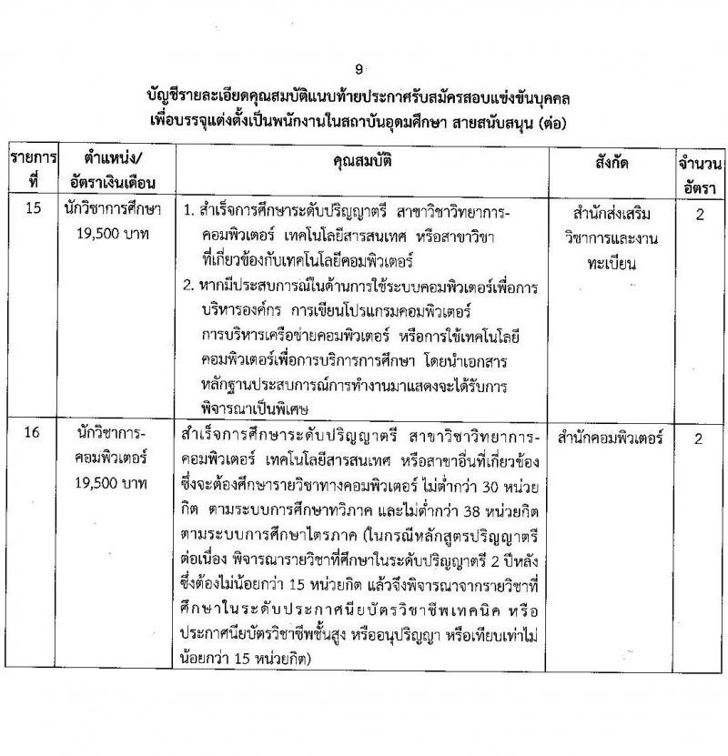 มหาวิทยาลัยราชภัฎนครราชสีมา รับสมัครบุคคลเข้าสอบแข่งขันเพื่อจ้างเป็นพนักงานในสถาบันอุดมศึกษา สายสนับสนุน จำนวน 19 อัตรา (วุฒิ ป.ตรี) รับสมัครสอบทางไปรษณีย์ ตั้งแต่วันที่ 14 มิ.ย. – 23 ก.ค. 2564