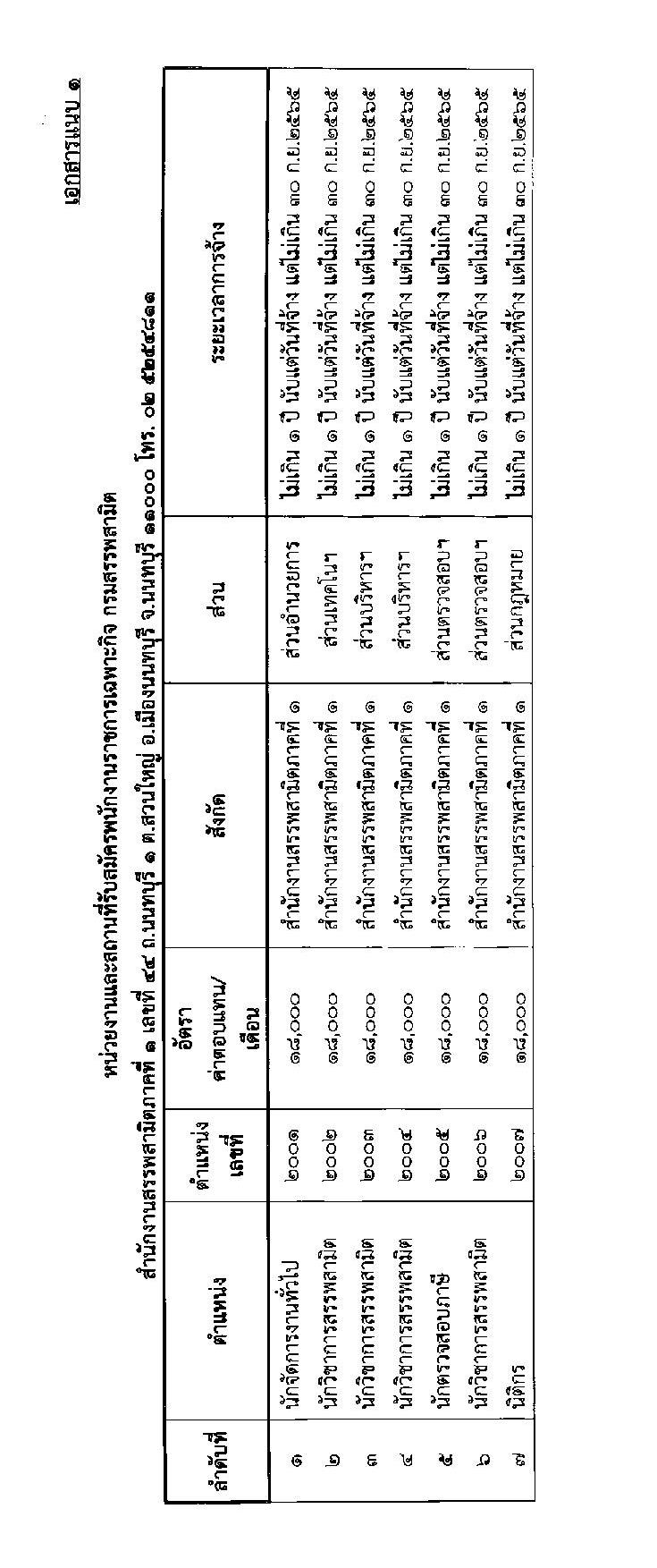 กรมสรรพสามิต รับสมัครบุคคลเพื่อเลือกสรรเป็นพนักงานราชการเฉพาะกิจ จำนวน 70 อัตรา (วุฒิ ป.ตรี) รับสมัครสอบตั้งแต่วันที่ 29 มิ.ย. – 5 ก.ค. 2564