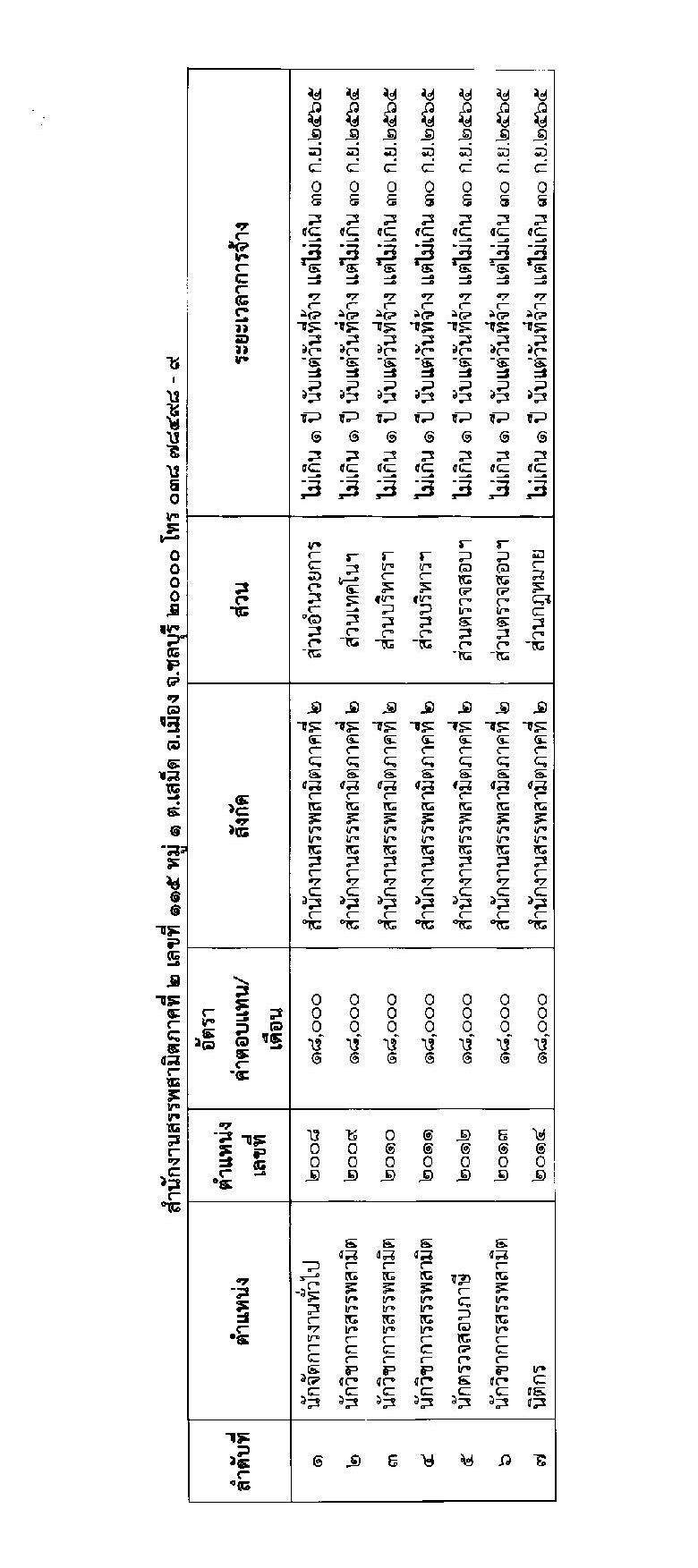 กรมสรรพสามิต รับสมัครบุคคลเพื่อเลือกสรรเป็นพนักงานราชการเฉพาะกิจ จำนวน 70 อัตรา (วุฒิ ป.ตรี) รับสมัครสอบตั้งแต่วันที่ 29 มิ.ย. – 5 ก.ค. 2564