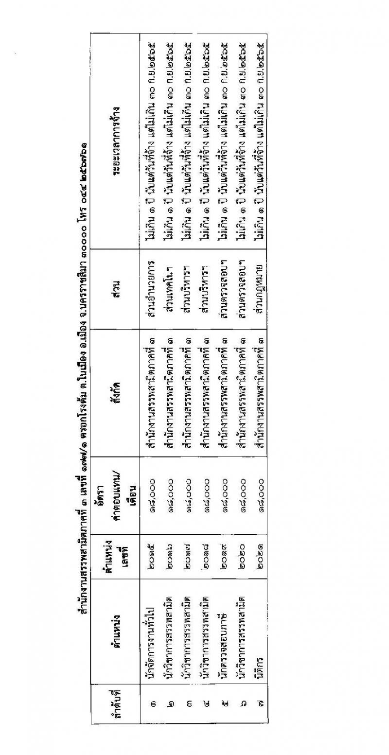 กรมสรรพสามิต รับสมัครบุคคลเพื่อเลือกสรรเป็นพนักงานราชการเฉพาะกิจ จำนวน 70 อัตรา (วุฒิ ป.ตรี) รับสมัครสอบตั้งแต่วันที่ 29 มิ.ย. – 5 ก.ค. 2564