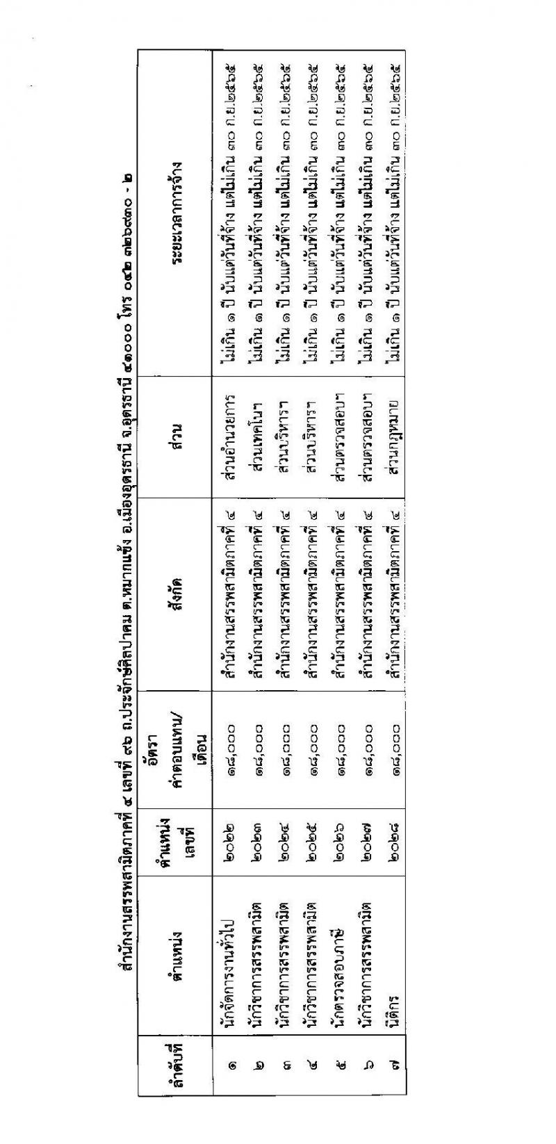 กรมสรรพสามิต รับสมัครบุคคลเพื่อเลือกสรรเป็นพนักงานราชการเฉพาะกิจ จำนวน 70 อัตรา (วุฒิ ป.ตรี) รับสมัครสอบตั้งแต่วันที่ 29 มิ.ย. – 5 ก.ค. 2564