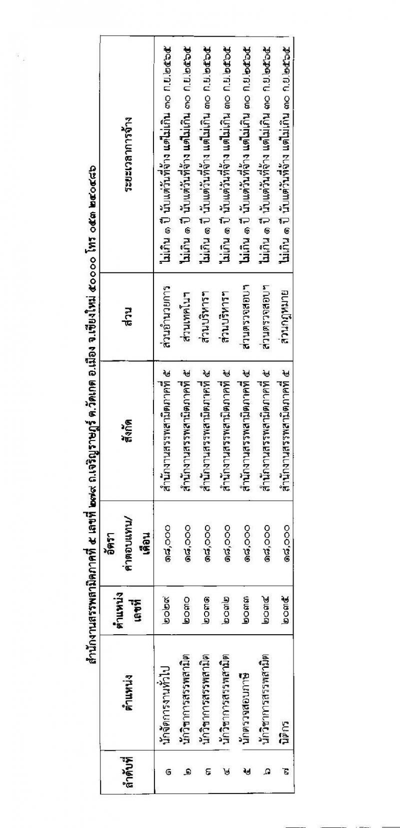 กรมสรรพสามิต รับสมัครบุคคลเพื่อเลือกสรรเป็นพนักงานราชการเฉพาะกิจ จำนวน 70 อัตรา (วุฒิ ป.ตรี) รับสมัครสอบตั้งแต่วันที่ 29 มิ.ย. – 5 ก.ค. 2564