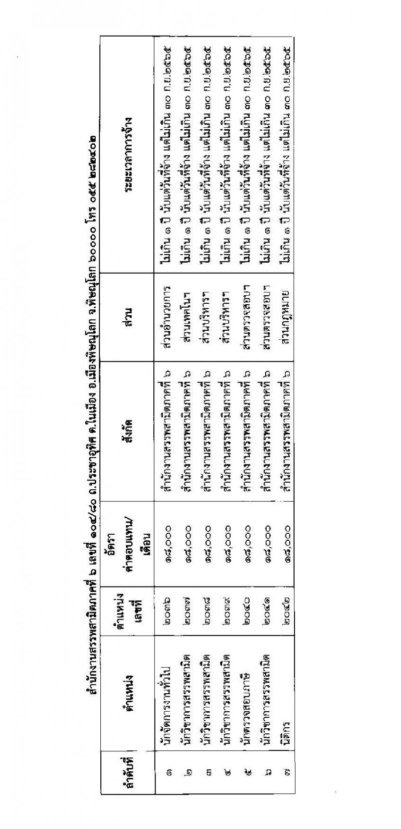 กรมสรรพสามิต รับสมัครบุคคลเพื่อเลือกสรรเป็นพนักงานราชการเฉพาะกิจ จำนวน 70 อัตรา (วุฒิ ป.ตรี) รับสมัครสอบตั้งแต่วันที่ 29 มิ.ย. – 5 ก.ค. 2564