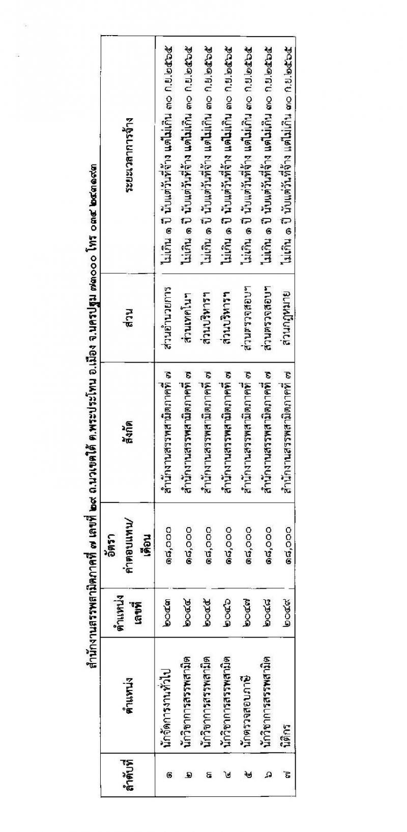 กรมสรรพสามิต รับสมัครบุคคลเพื่อเลือกสรรเป็นพนักงานราชการเฉพาะกิจ จำนวน 70 อัตรา (วุฒิ ป.ตรี) รับสมัครสอบตั้งแต่วันที่ 29 มิ.ย. – 5 ก.ค. 2564