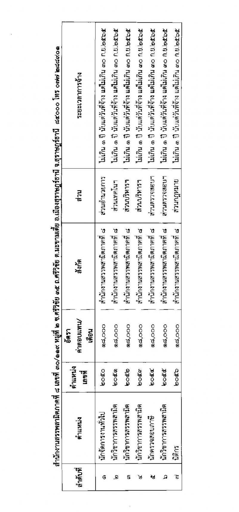 กรมสรรพสามิต รับสมัครบุคคลเพื่อเลือกสรรเป็นพนักงานราชการเฉพาะกิจ จำนวน 70 อัตรา (วุฒิ ป.ตรี) รับสมัครสอบตั้งแต่วันที่ 29 มิ.ย. – 5 ก.ค. 2564