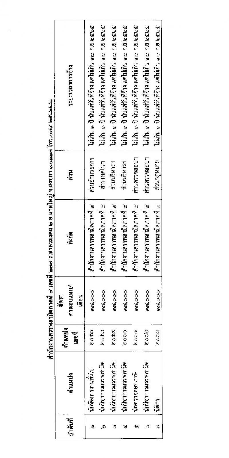กรมสรรพสามิต รับสมัครบุคคลเพื่อเลือกสรรเป็นพนักงานราชการเฉพาะกิจ จำนวน 70 อัตรา (วุฒิ ป.ตรี) รับสมัครสอบตั้งแต่วันที่ 29 มิ.ย. – 5 ก.ค. 2564