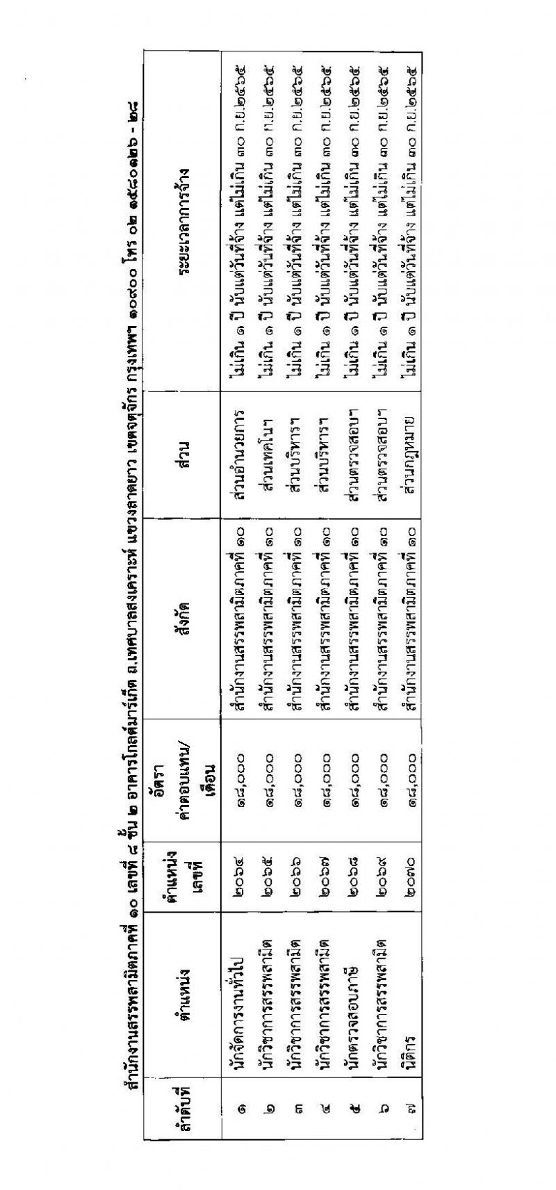 กรมสรรพสามิต รับสมัครบุคคลเพื่อเลือกสรรเป็นพนักงานราชการเฉพาะกิจ จำนวน 70 อัตรา (วุฒิ ป.ตรี) รับสมัครสอบตั้งแต่วันที่ 29 มิ.ย. – 5 ก.ค. 2564