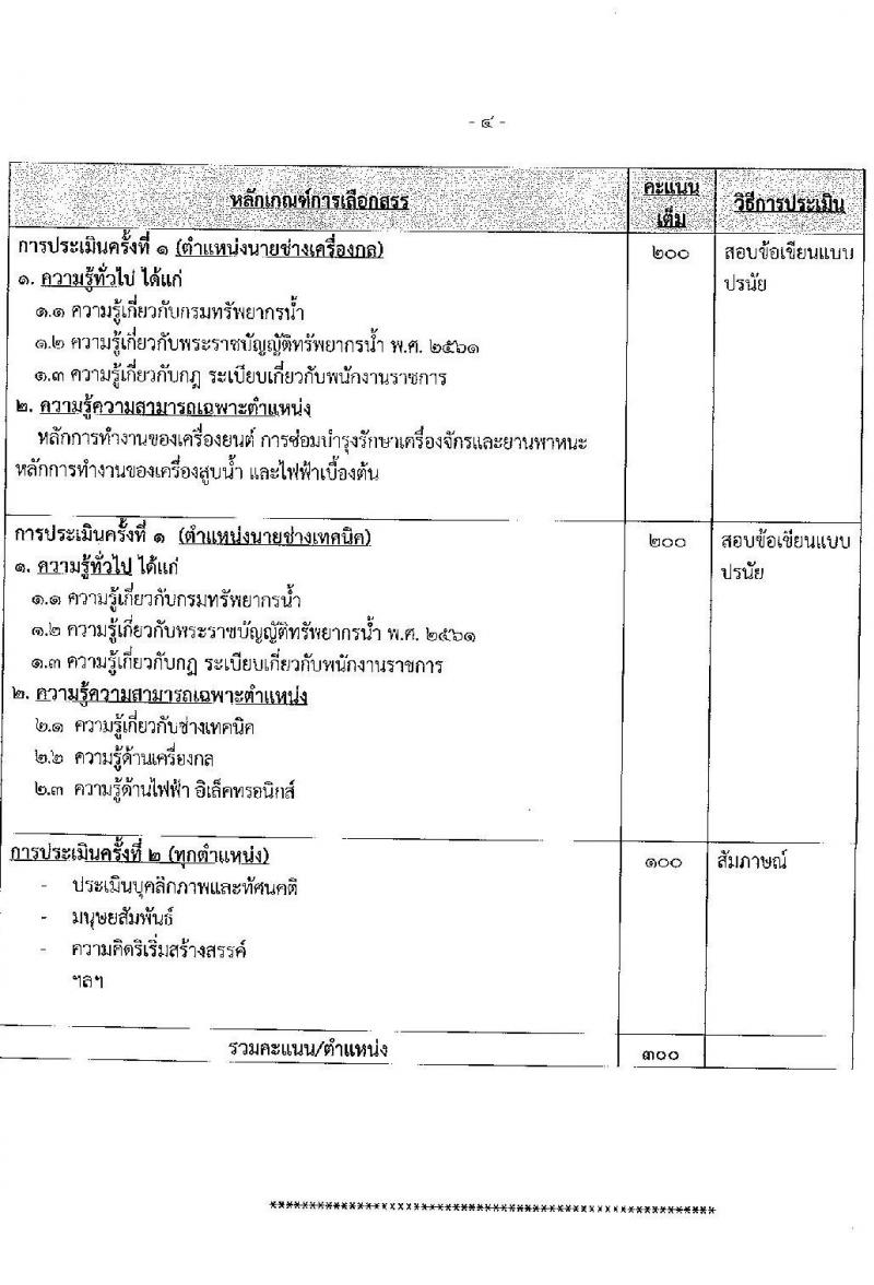 กรมทรัพยากรน้ำ รับสมัครบุคคลเพื่อเลือกสรรเป็นพนักงานราชการทั่วไป จำนวน 7 อัตรา (วุฒิ ปวส. ป.ตรี) รับสมัครสอบทางอินเทอร์เน็ต ตั้งแต่วันที่ 28 มิ.ย. – 2 ก.ค. 2564