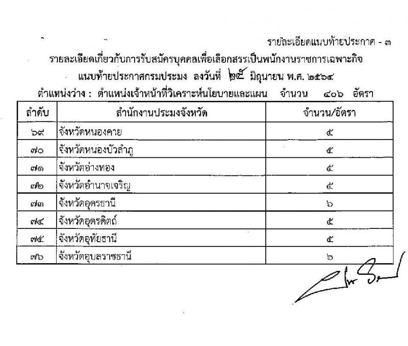 กรมประมง รับสมัครบุคคลเพื่อเลือกสรรเป็นพนักงานราชการเฉพาะกิจ จำนวน 406 อัตรา (วุฒิ ป.ตรี) รับสมัครสอบทางอินเทอร์เน็ต ตั้งแต่วันที่ 12-16 ก.ค. 2564