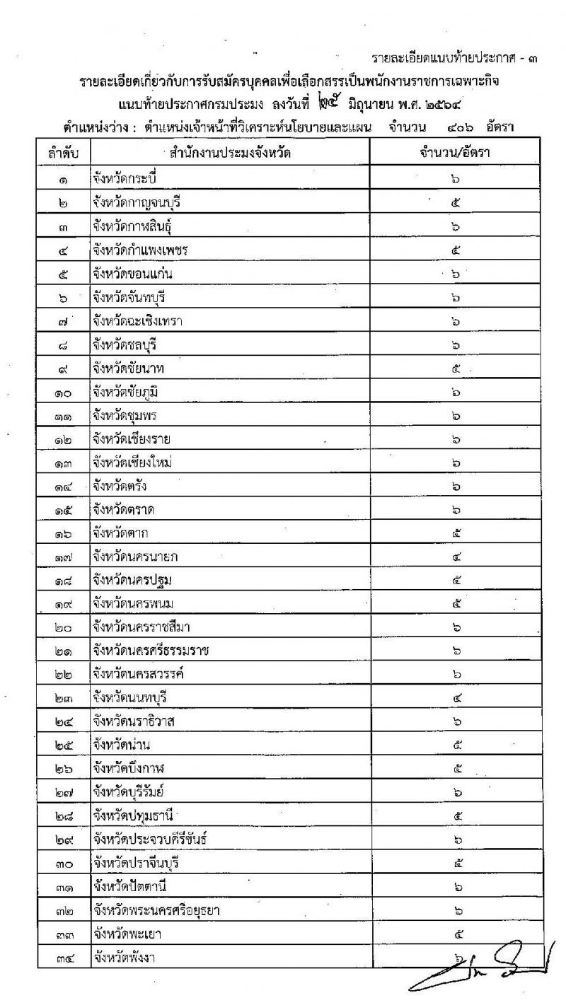 กรมประมง รับสมัครบุคคลเพื่อเลือกสรรเป็นพนักงานราชการเฉพาะกิจ จำนวน 406 อัตรา (วุฒิ ป.ตรี) รับสมัครสอบทางอินเทอร์เน็ต ตั้งแต่วันที่ 12-16 ก.ค. 2564
