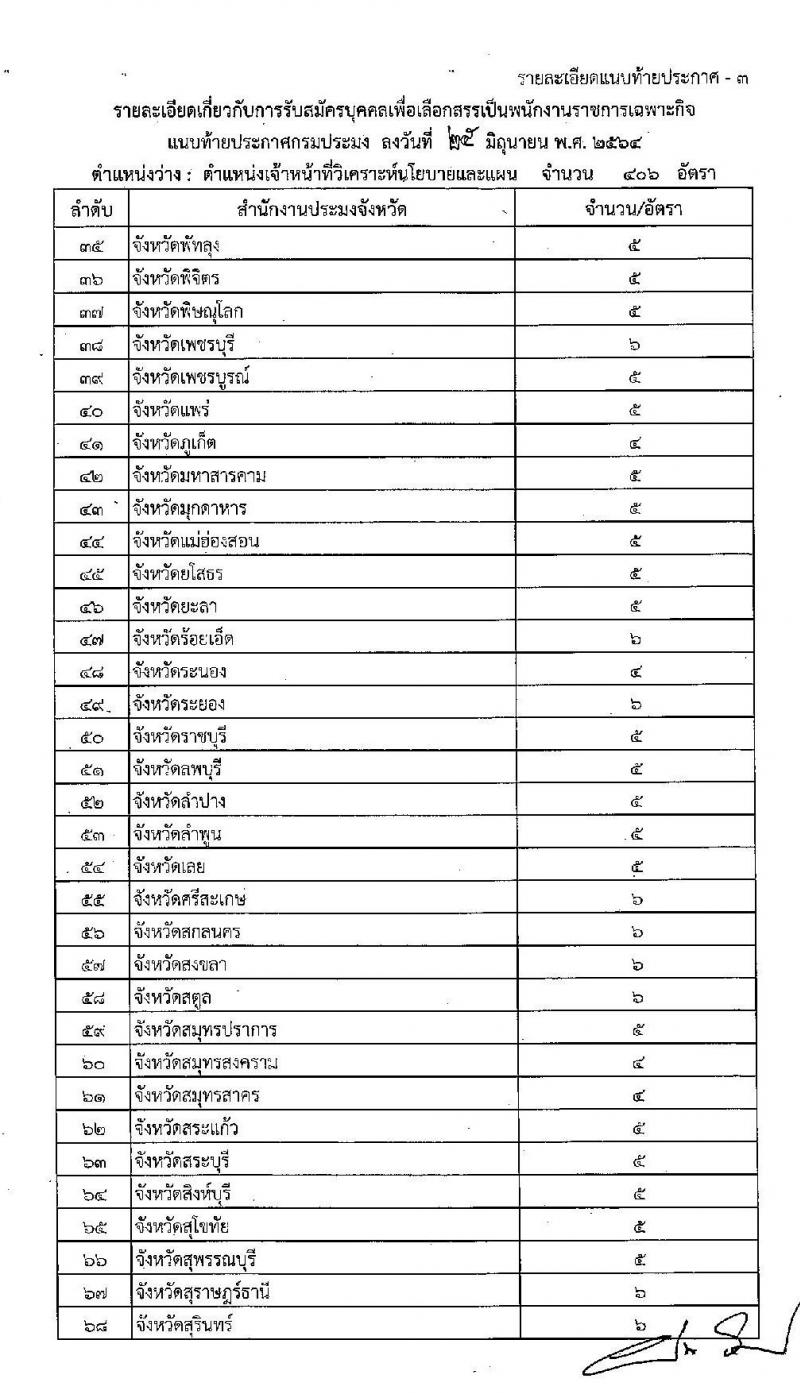 กรมประมง รับสมัครบุคคลเพื่อเลือกสรรเป็นพนักงานราชการเฉพาะกิจ จำนวน 406 อัตรา (วุฒิ ป.ตรี) รับสมัครสอบทางอินเทอร์เน็ต ตั้งแต่วันที่ 12-16 ก.ค. 2564