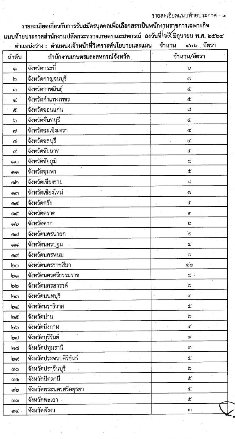 สำนักงานปลัดกระทรวงเกษตรและสหกรณ์ รับสมัครบุคคลเพื่อเลือกสรรเป็นพนักงานราชการเฉพาะกิจ จำนวน 406 อัตรา (วุฒิ ป.ตรี) รับสมัครสอบทางอินเทอร์เน็ต ตั้งแต่วันที่ 12-16 ก.ค. 2564