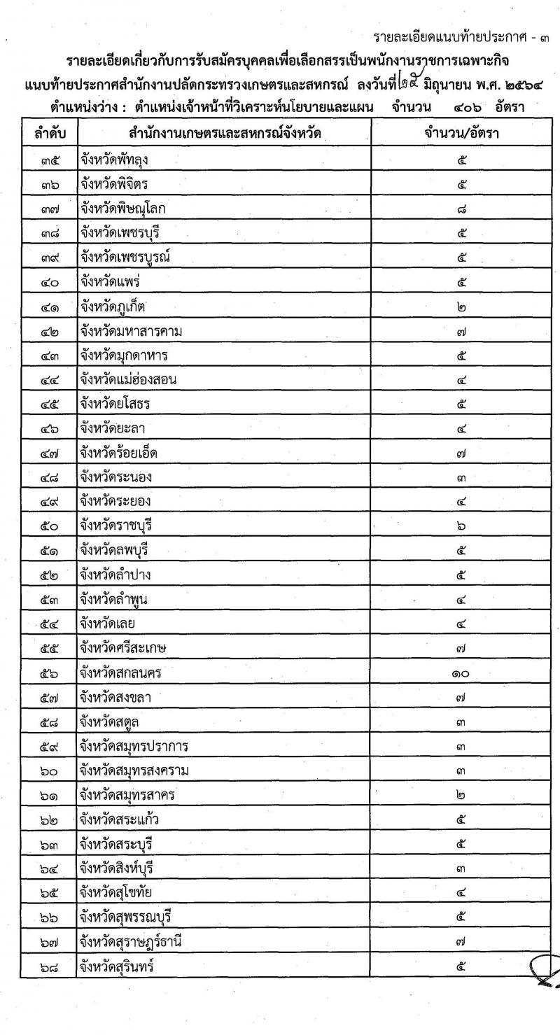 สำนักงานปลัดกระทรวงเกษตรและสหกรณ์ รับสมัครบุคคลเพื่อเลือกสรรเป็นพนักงานราชการเฉพาะกิจ จำนวน 406 อัตรา (วุฒิ ป.ตรี) รับสมัครสอบทางอินเทอร์เน็ต ตั้งแต่วันที่ 12-16 ก.ค. 2564