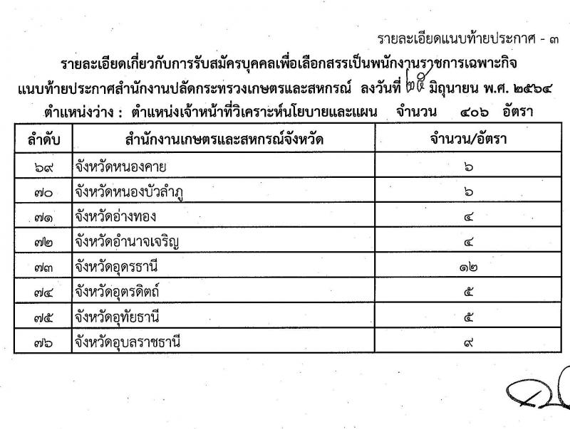 สำนักงานปลัดกระทรวงเกษตรและสหกรณ์ รับสมัครบุคคลเพื่อเลือกสรรเป็นพนักงานราชการเฉพาะกิจ จำนวน 406 อัตรา (วุฒิ ป.ตรี) รับสมัครสอบทางอินเทอร์เน็ต ตั้งแต่วันที่ 12-16 ก.ค. 2564