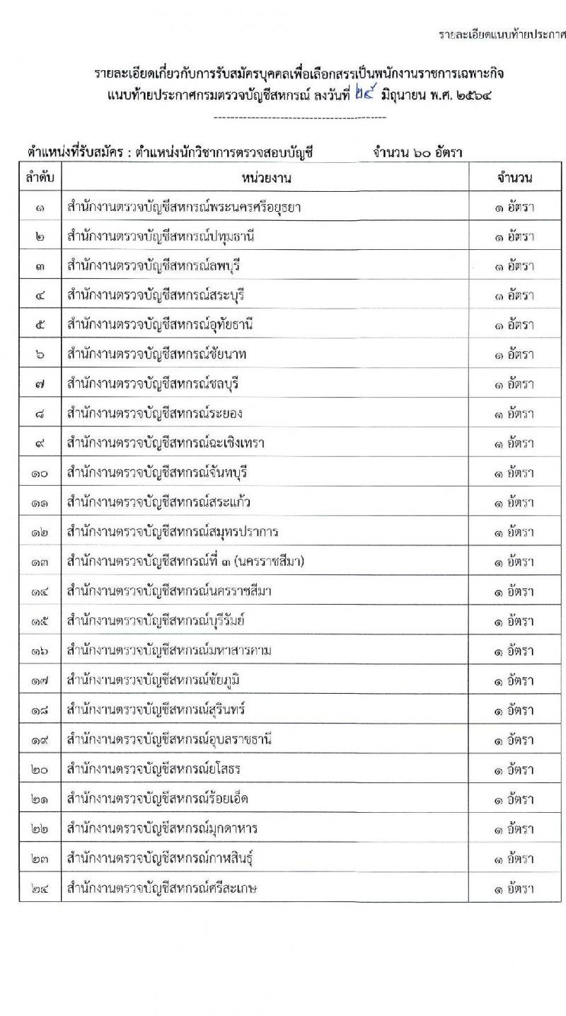 กรมตรวจบัญชีสหกรณ์ รับสมัครบุคคลเพื่อเลือกสรรเป็นพนักงานราชการเฉพาะกิจ จำนวน 60 อัตรา (วุฒิ ป.ตรี) รับสมัครสอบทางอินเทอร์เน็ต ตั้งแต่วันที่ 12-16 ก.ค. 2564