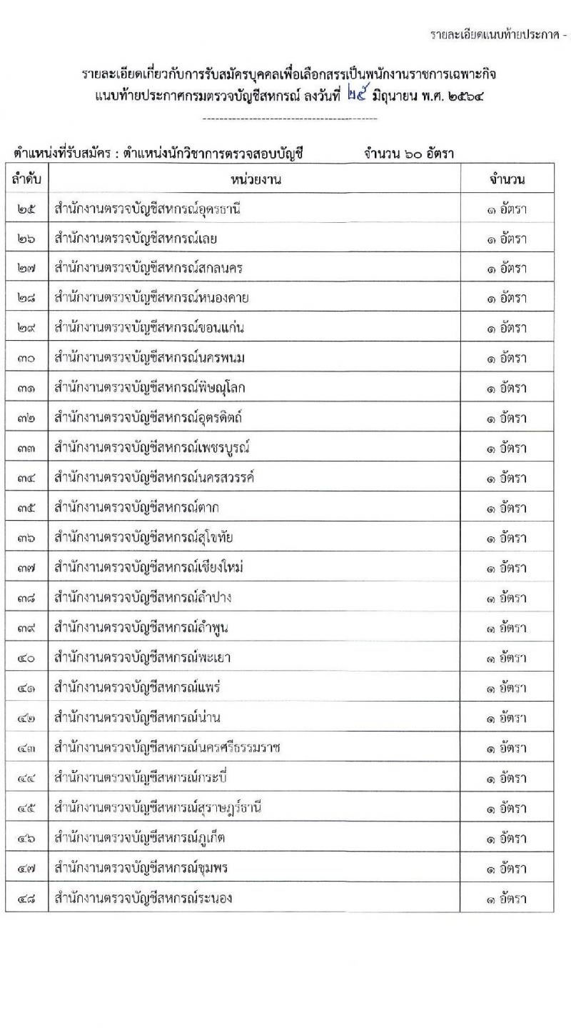 กรมตรวจบัญชีสหกรณ์ รับสมัครบุคคลเพื่อเลือกสรรเป็นพนักงานราชการเฉพาะกิจ จำนวน 60 อัตรา (วุฒิ ป.ตรี) รับสมัครสอบทางอินเทอร์เน็ต ตั้งแต่วันที่ 12-16 ก.ค. 2564