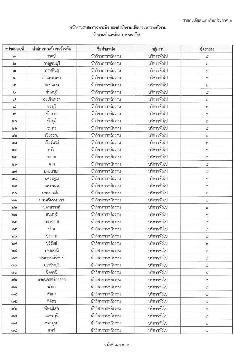 สำนักงานปลัดกระทรวงพลังงาน รับสมัครบุคคลเพื่อเลือกสรรเป็นพนักงานราชการเฉพาะกิจ จำนวน 406 อัตรา (วุฒิ ป.ตรี) รับสมัครสอบทางอินเทอร์เน็ต ตั้งแต่วันที่ 5-31 ก.ค. 2564