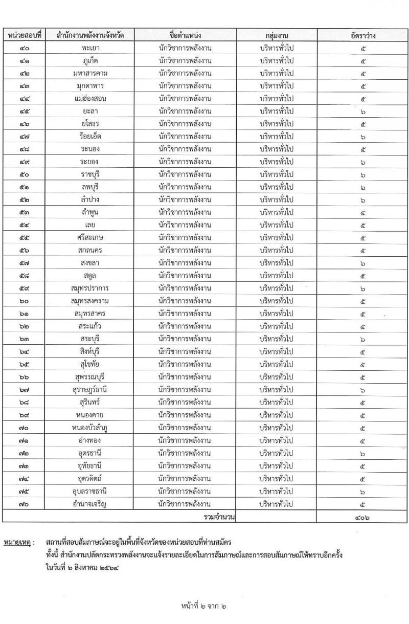 สำนักงานปลัดกระทรวงพลังงาน รับสมัครบุคคลเพื่อเลือกสรรเป็นพนักงานราชการเฉพาะกิจ จำนวน 406 อัตรา (วุฒิ ป.ตรี) รับสมัครสอบทางอินเทอร์เน็ต ตั้งแต่วันที่ 5-31 ก.ค. 2564