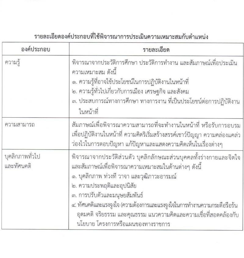 กรมธนารักษ์ รับสมัครบุคคลเพื่อสอบคัดเลือกเป็นลูกจ้างชั่วคราว จำนวน 8 ตำแหน่ง 15 อัตรา (วุฒิ ป.6 ม.3 ปวส. ป.ตรี) รับสมัครสอบตั้งแต่วันที่ 7-30 ก.ค. 2564