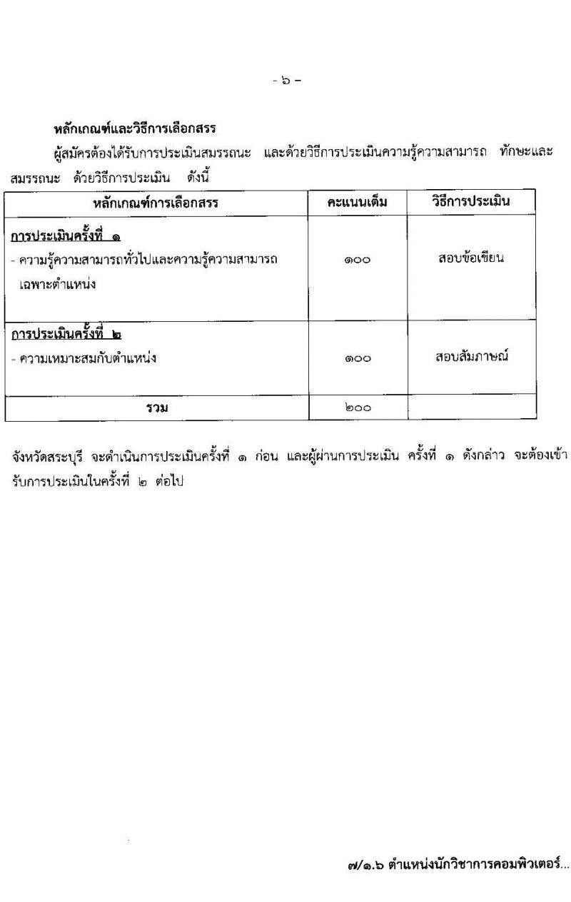 สำนักงานสาธารณสุขจังหวัดสระบุรี รับสมัครบุคคลเพื่อเลือกสรรเป็นพนักงานราชการทั่วไป จำนวน 7 ตำแหน่ง 17 อัตรา (วุฒิ ป.ตรี) รับสมัครสอบตั้งแต่วันที่ 6-13 ก.ค. 2564