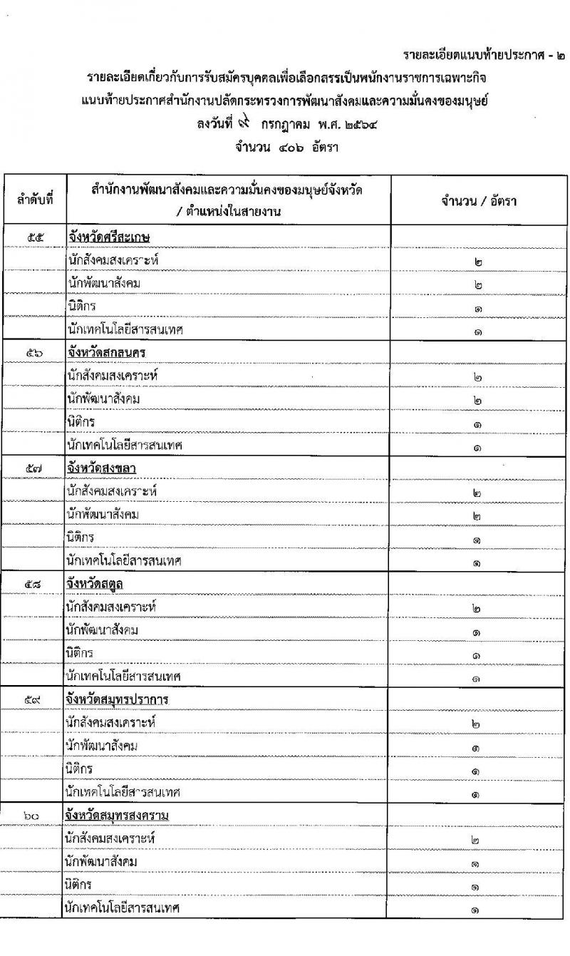 สำนักงานปลัดกระทรวงการพัฒนาสังคมและความมั่นคงของมนุษย์ รับสมัครบุคคลเพื่อเลือกสรรเป็นพนักงานราชการเฉพากิจ จำนวน 406 อัตรา (วุฒิ ป.ตรี) รับสมัครสอบทางอินเทอร์เน็ต ตั้งแต่วันที่ 19-23 ก.ค. 2564