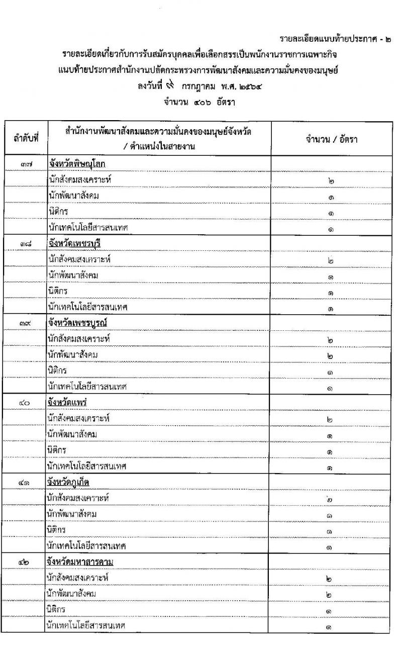 สำนักงานปลัดกระทรวงการพัฒนาสังคมและความมั่นคงของมนุษย์ รับสมัครบุคคลเพื่อเลือกสรรเป็นพนักงานราชการเฉพากิจ จำนวน 406 อัตรา (วุฒิ ป.ตรี) รับสมัครสอบทางอินเทอร์เน็ต ตั้งแต่วันที่ 19-23 ก.ค. 2564
