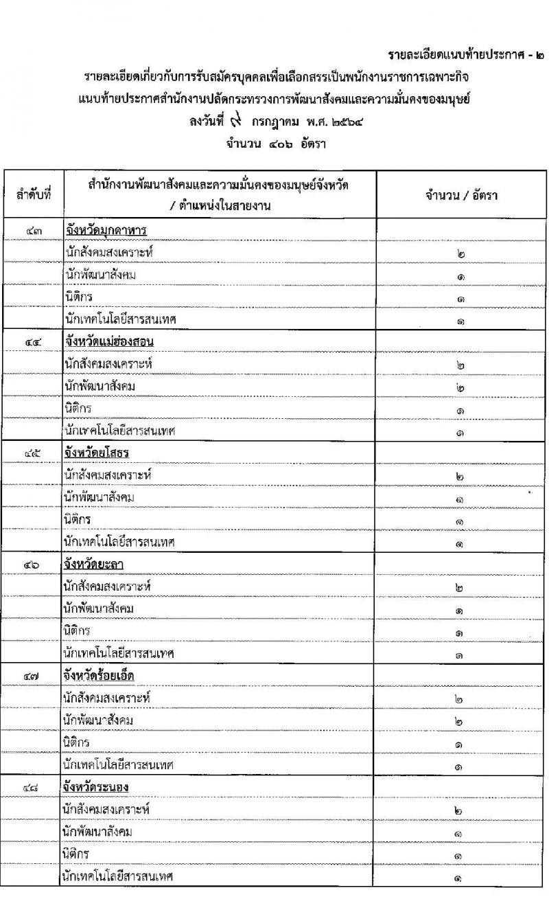 สำนักงานปลัดกระทรวงการพัฒนาสังคมและความมั่นคงของมนุษย์ รับสมัครบุคคลเพื่อเลือกสรรเป็นพนักงานราชการเฉพากิจ จำนวน 406 อัตรา (วุฒิ ป.ตรี) รับสมัครสอบทางอินเทอร์เน็ต ตั้งแต่วันที่ 19-23 ก.ค. 2564