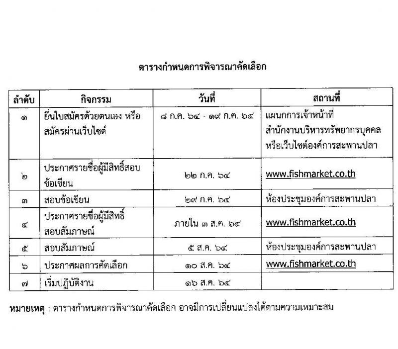 องค์การสะพานปลา รับสมัครพนักงาน จำนวน 2 ตำแหน่ง 2 อัตรา (วุฒิ ป.ตรี) รับสมัครสอบตั้งแต่วันที่ 8-19 ก.ค. 2564