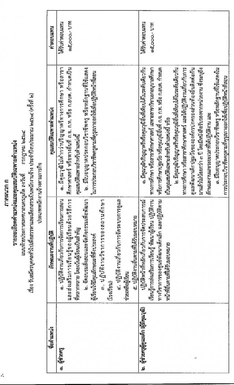 เทศบาลนครภูเก็ต รับสมัครบุคคลเพื่อเลือกสรรหาและเลือกสรรเป็นพนักงานจ้าง จำนวน 27 อัตรา (วุฒิ บางตำแหน่งไม่ต้องใช้วุฒิ, ปวช. ป.ตรี) รับสมัครสอบตั้งแต่วันที่ 19-29 ก.ค. 2564