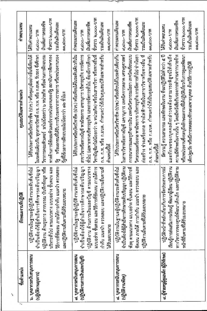 เทศบาลนครภูเก็ต รับสมัครบุคคลเพื่อเลือกสรรหาและเลือกสรรเป็นพนักงานจ้าง จำนวน 27 อัตรา (วุฒิ บางตำแหน่งไม่ต้องใช้วุฒิ, ปวช. ป.ตรี) รับสมัครสอบตั้งแต่วันที่ 19-29 ก.ค. 2564