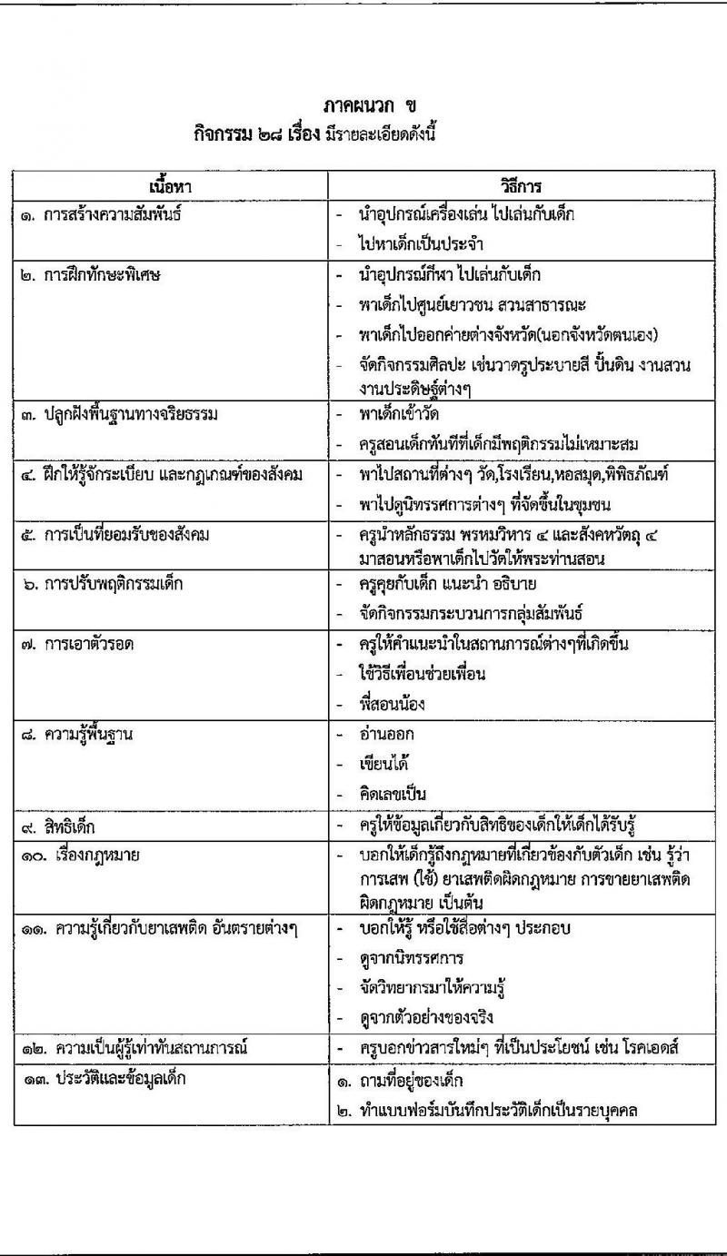 เทศบาลนครภูเก็ต รับสมัครบุคคลเพื่อเลือกสรรหาและเลือกสรรเป็นพนักงานจ้าง จำนวน 27 อัตรา (วุฒิ บางตำแหน่งไม่ต้องใช้วุฒิ, ปวช. ป.ตรี) รับสมัครสอบตั้งแต่วันที่ 19-29 ก.ค. 2564