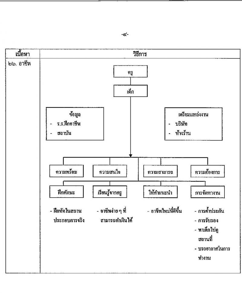เทศบาลนครภูเก็ต รับสมัครบุคคลเพื่อเลือกสรรหาและเลือกสรรเป็นพนักงานจ้าง จำนวน 27 อัตรา (วุฒิ บางตำแหน่งไม่ต้องใช้วุฒิ, ปวช. ป.ตรี) รับสมัครสอบตั้งแต่วันที่ 19-29 ก.ค. 2564