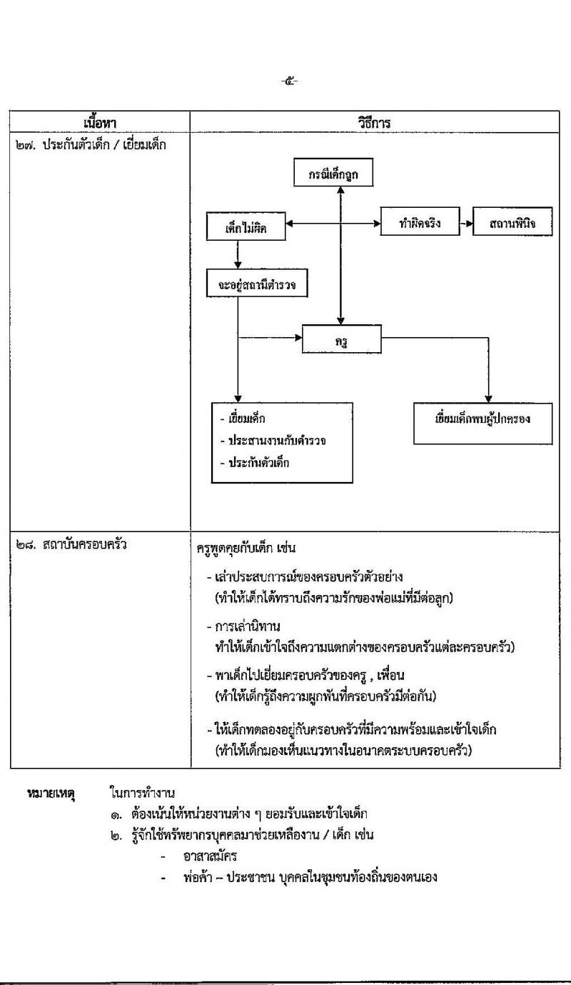 เทศบาลนครภูเก็ต รับสมัครบุคคลเพื่อเลือกสรรหาและเลือกสรรเป็นพนักงานจ้าง จำนวน 27 อัตรา (วุฒิ บางตำแหน่งไม่ต้องใช้วุฒิ, ปวช. ป.ตรี) รับสมัครสอบตั้งแต่วันที่ 19-29 ก.ค. 2564