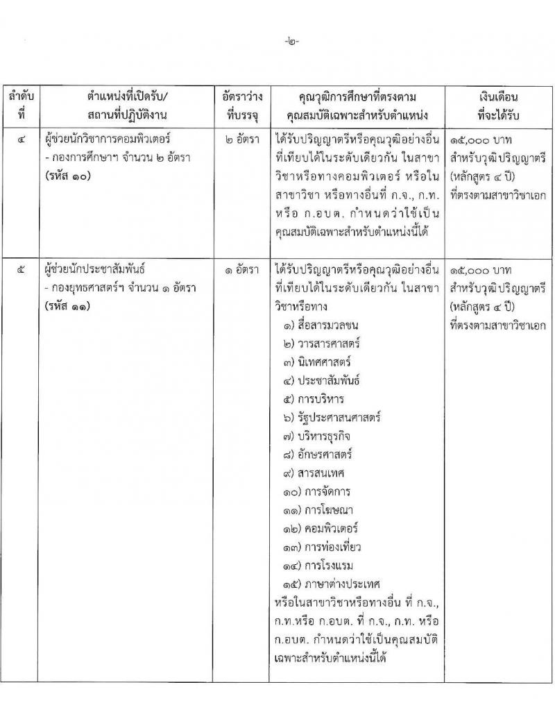องค์การบริหารส่วนจังหวัดปทุมธานี รับสมัครสรรหาและเลือกสรรบุคคลเพื่อจ้างเป็นพนักงานจ้างตามภารกิจ จำนวน 14 ตำแหน่ง 44 อัตรา (วุฒิ ปวช. ปวท. ปวส. ป.ตรี) รับสมัครสอบทางอินเทอร์เน็ต ตั้งแต่วันที่ 19-30 ก.ค. 2564