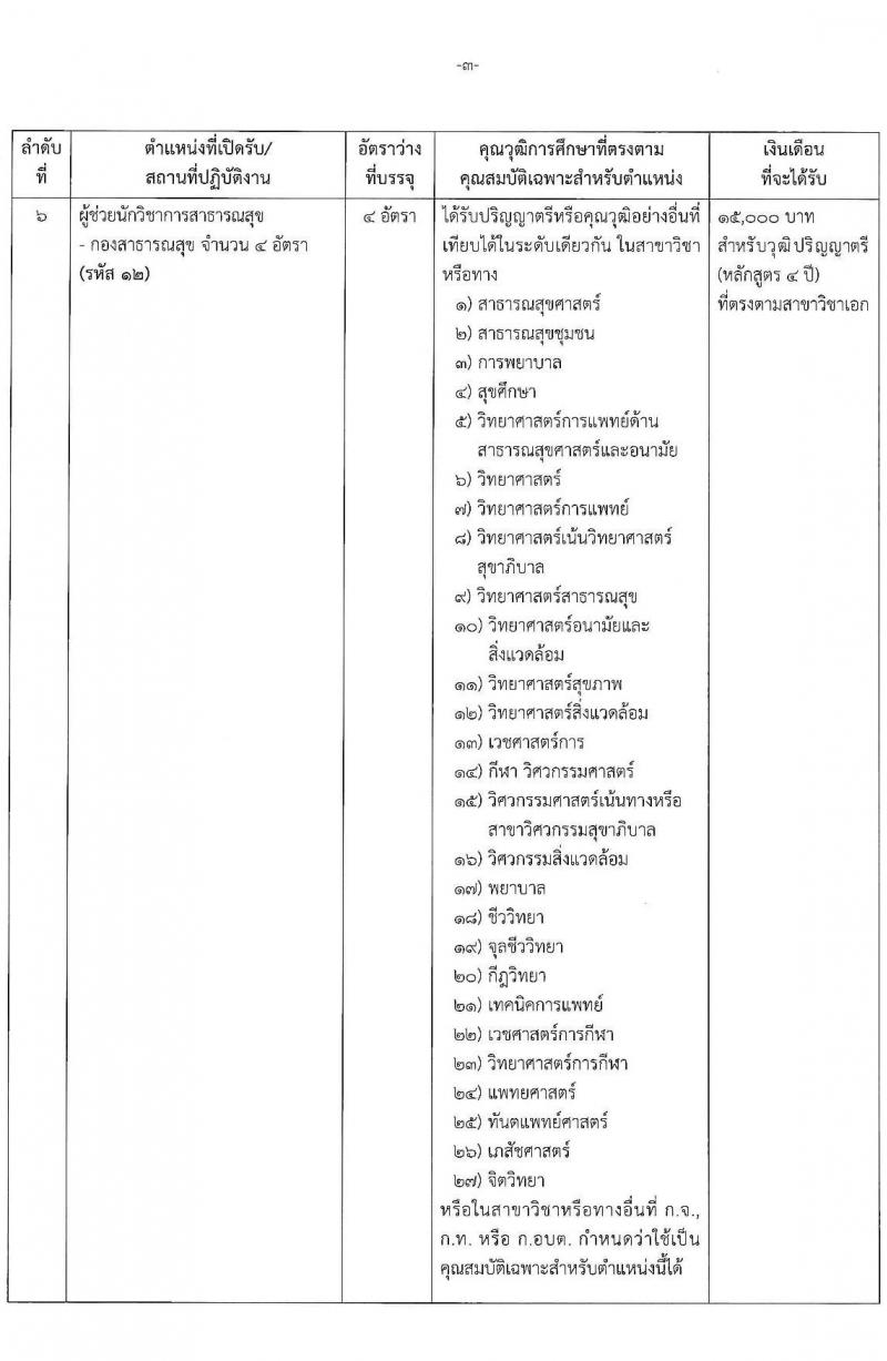 องค์การบริหารส่วนจังหวัดปทุมธานี รับสมัครสรรหาและเลือกสรรบุคคลเพื่อจ้างเป็นพนักงานจ้างตามภารกิจ จำนวน 14 ตำแหน่ง 44 อัตรา (วุฒิ ปวช. ปวท. ปวส. ป.ตรี) รับสมัครสอบทางอินเทอร์เน็ต ตั้งแต่วันที่ 19-30 ก.ค. 2564