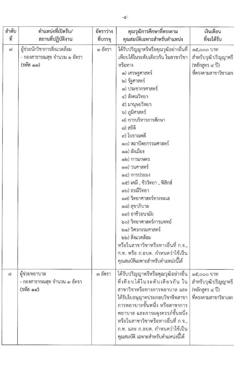 องค์การบริหารส่วนจังหวัดปทุมธานี รับสมัครสรรหาและเลือกสรรบุคคลเพื่อจ้างเป็นพนักงานจ้างตามภารกิจ จำนวน 14 ตำแหน่ง 44 อัตรา (วุฒิ ปวช. ปวท. ปวส. ป.ตรี) รับสมัครสอบทางอินเทอร์เน็ต ตั้งแต่วันที่ 19-30 ก.ค. 2564