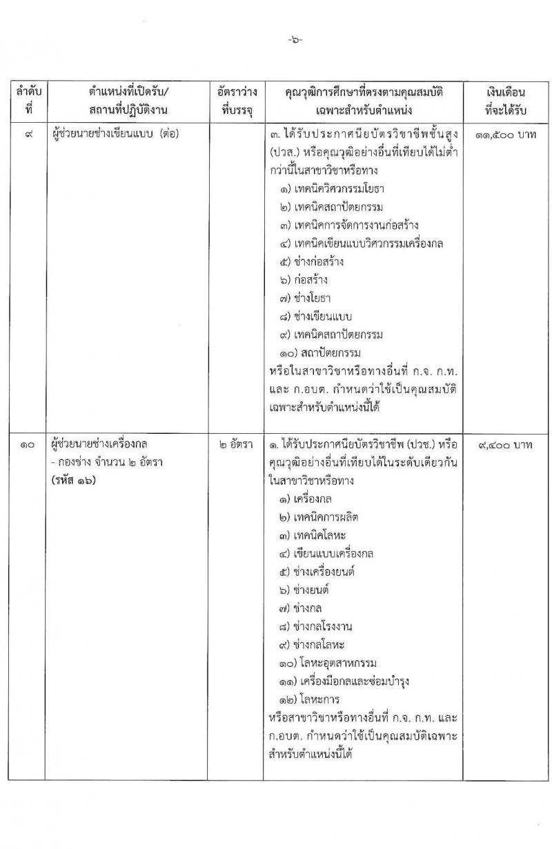 องค์การบริหารส่วนจังหวัดปทุมธานี รับสมัครสรรหาและเลือกสรรบุคคลเพื่อจ้างเป็นพนักงานจ้างตามภารกิจ จำนวน 14 ตำแหน่ง 44 อัตรา (วุฒิ ปวช. ปวท. ปวส. ป.ตรี) รับสมัครสอบทางอินเทอร์เน็ต ตั้งแต่วันที่ 19-30 ก.ค. 2564