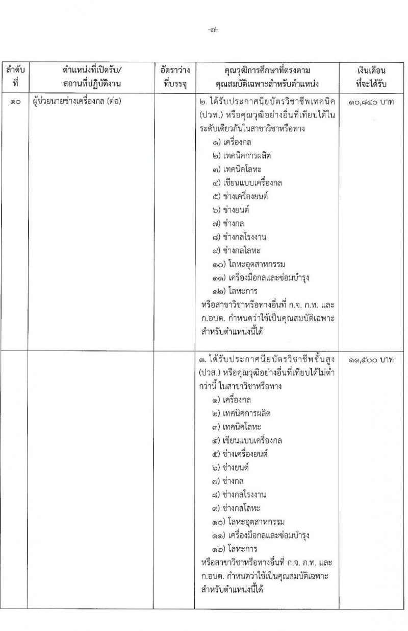 องค์การบริหารส่วนจังหวัดปทุมธานี รับสมัครสรรหาและเลือกสรรบุคคลเพื่อจ้างเป็นพนักงานจ้างตามภารกิจ จำนวน 14 ตำแหน่ง 44 อัตรา (วุฒิ ปวช. ปวท. ปวส. ป.ตรี) รับสมัครสอบทางอินเทอร์เน็ต ตั้งแต่วันที่ 19-30 ก.ค. 2564