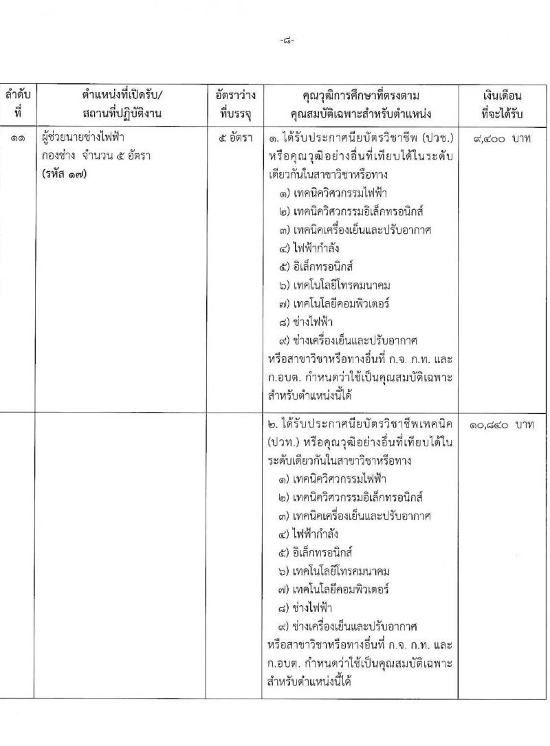 องค์การบริหารส่วนจังหวัดปทุมธานี รับสมัครสรรหาและเลือกสรรบุคคลเพื่อจ้างเป็นพนักงานจ้างตามภารกิจ จำนวน 14 ตำแหน่ง 44 อัตรา (วุฒิ ปวช. ปวท. ปวส. ป.ตรี) รับสมัครสอบทางอินเทอร์เน็ต ตั้งแต่วันที่ 19-30 ก.ค. 2564