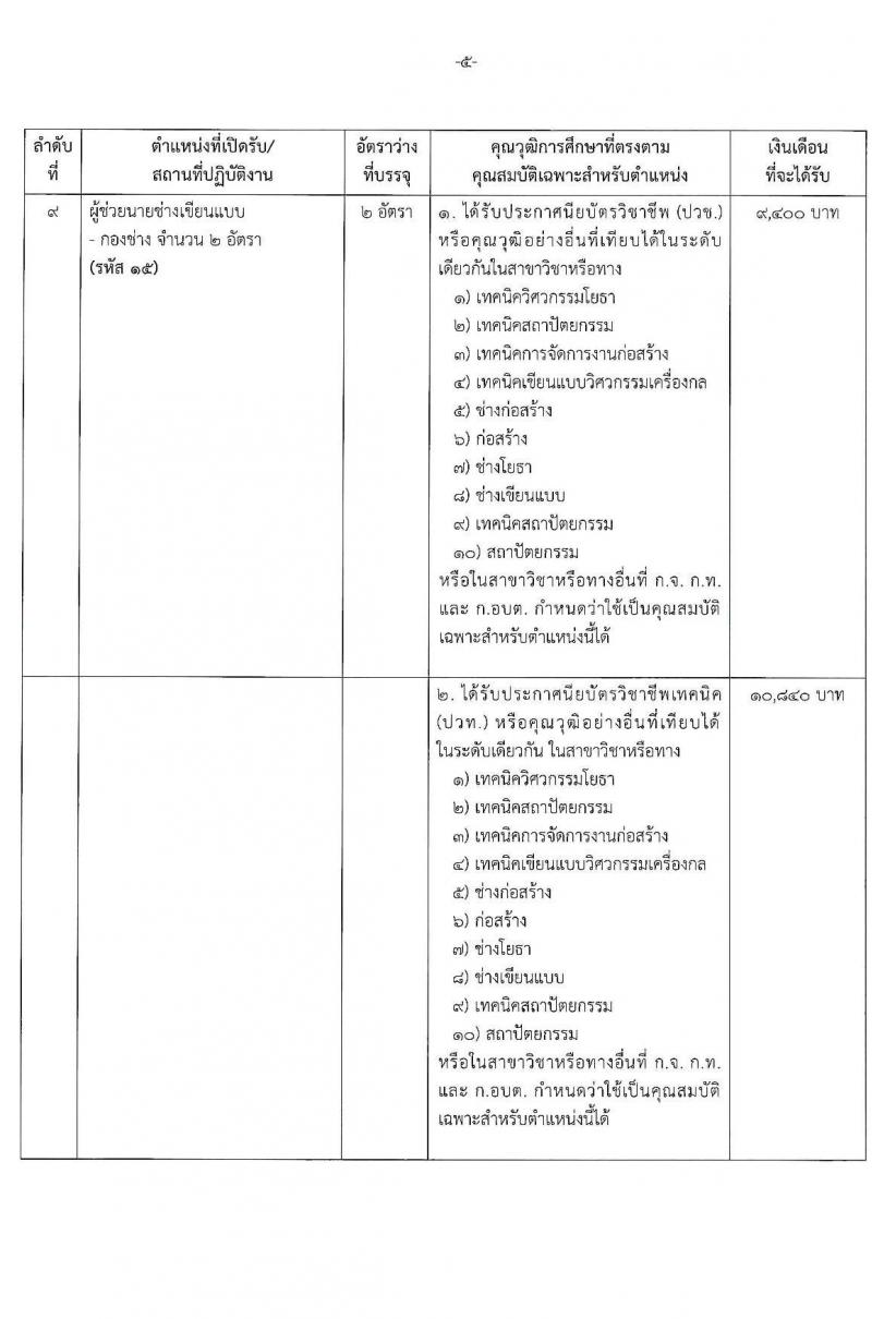 องค์การบริหารส่วนจังหวัดปทุมธานี รับสมัครสรรหาและเลือกสรรบุคคลเพื่อจ้างเป็นพนักงานจ้างตามภารกิจ จำนวน 14 ตำแหน่ง 44 อัตรา (วุฒิ ปวช. ปวท. ปวส. ป.ตรี) รับสมัครสอบทางอินเทอร์เน็ต ตั้งแต่วันที่ 19-30 ก.ค. 2564