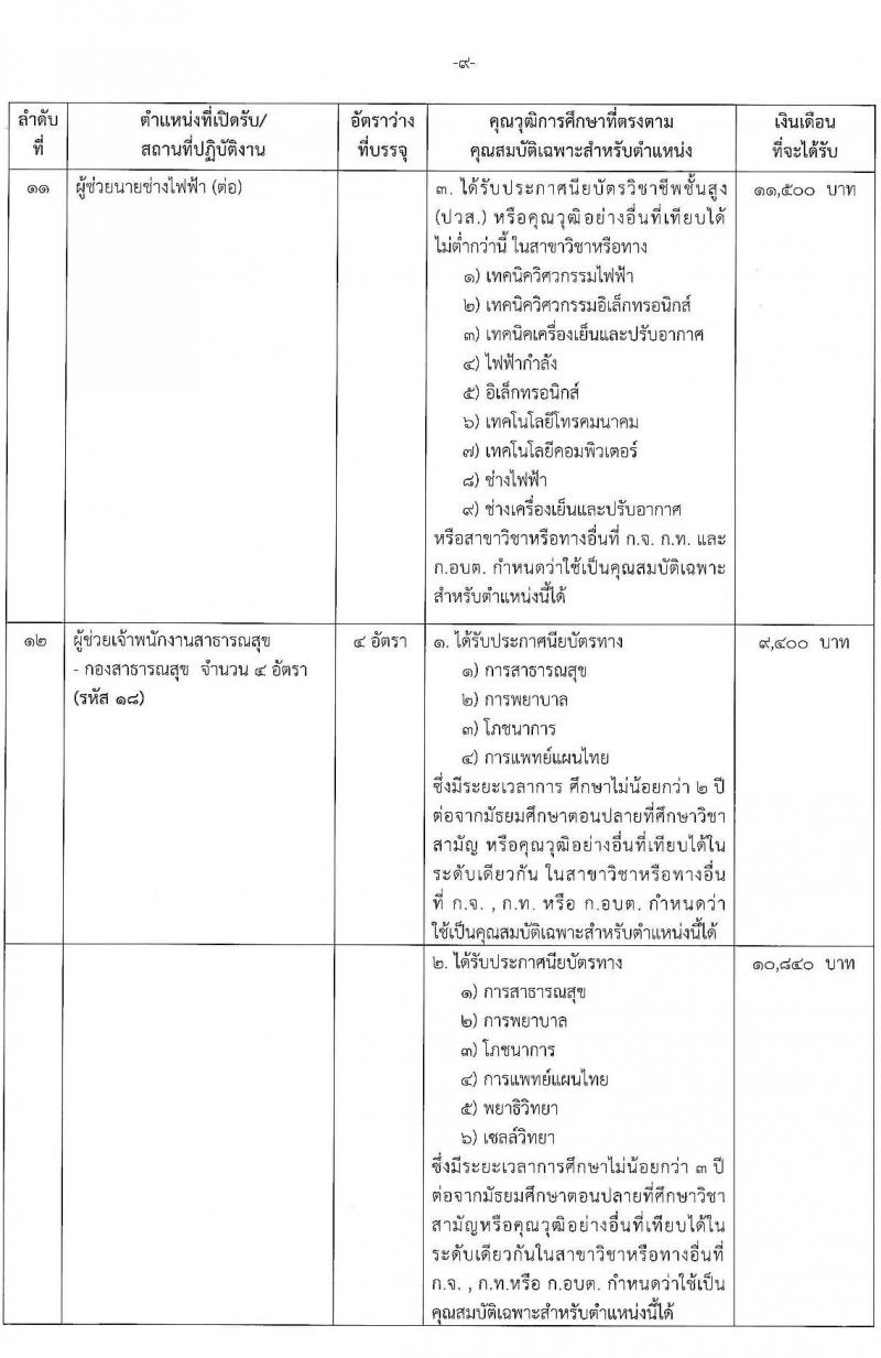 องค์การบริหารส่วนจังหวัดปทุมธานี รับสมัครสรรหาและเลือกสรรบุคคลเพื่อจ้างเป็นพนักงานจ้างตามภารกิจ จำนวน 14 ตำแหน่ง 44 อัตรา (วุฒิ ปวช. ปวท. ปวส. ป.ตรี) รับสมัครสอบทางอินเทอร์เน็ต ตั้งแต่วันที่ 19-30 ก.ค. 2564