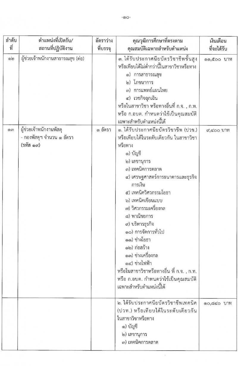 องค์การบริหารส่วนจังหวัดปทุมธานี รับสมัครสรรหาและเลือกสรรบุคคลเพื่อจ้างเป็นพนักงานจ้างตามภารกิจ จำนวน 14 ตำแหน่ง 44 อัตรา (วุฒิ ปวช. ปวท. ปวส. ป.ตรี) รับสมัครสอบทางอินเทอร์เน็ต ตั้งแต่วันที่ 19-30 ก.ค. 2564