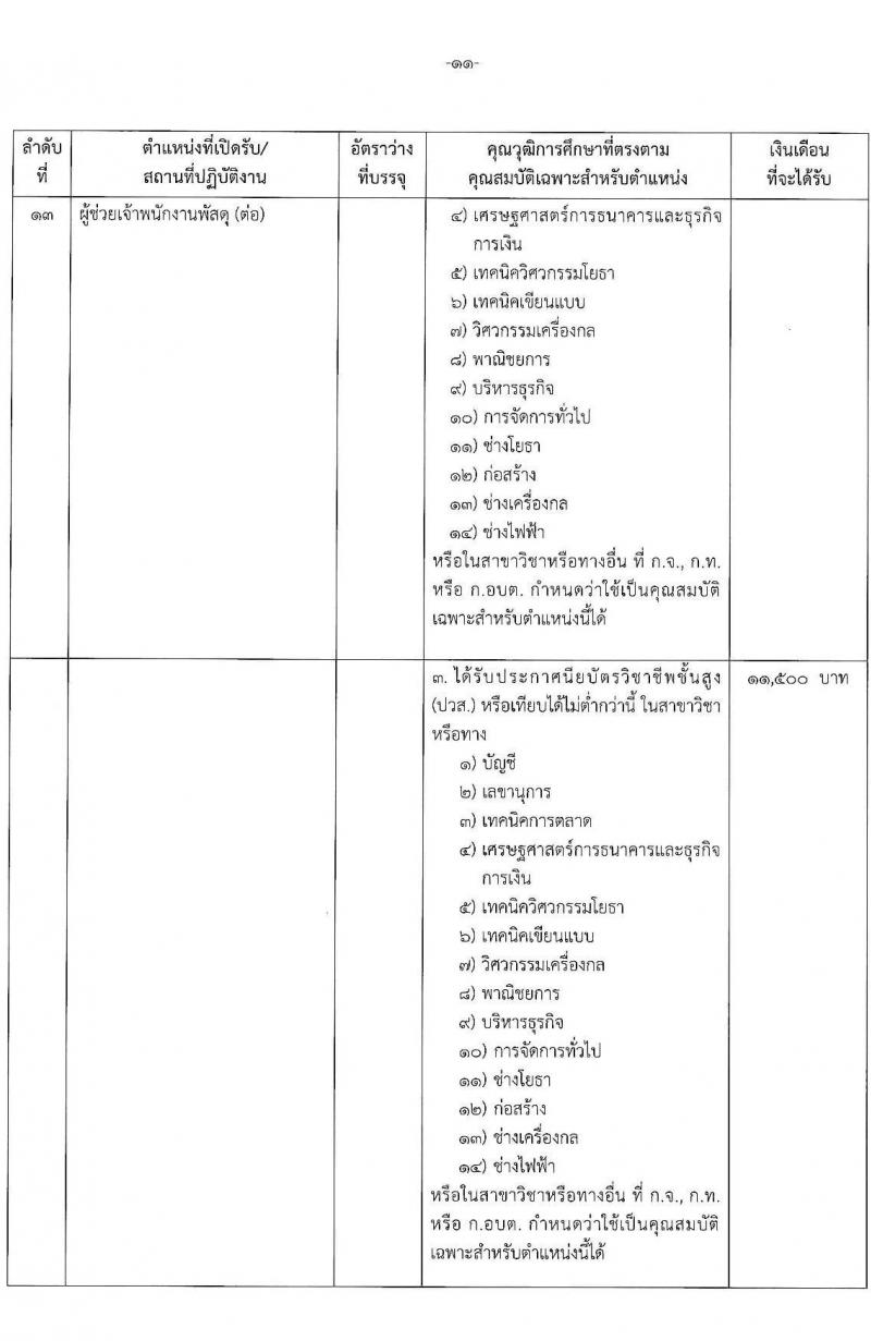 องค์การบริหารส่วนจังหวัดปทุมธานี รับสมัครสรรหาและเลือกสรรบุคคลเพื่อจ้างเป็นพนักงานจ้างตามภารกิจ จำนวน 14 ตำแหน่ง 44 อัตรา (วุฒิ ปวช. ปวท. ปวส. ป.ตรี) รับสมัครสอบทางอินเทอร์เน็ต ตั้งแต่วันที่ 19-30 ก.ค. 2564