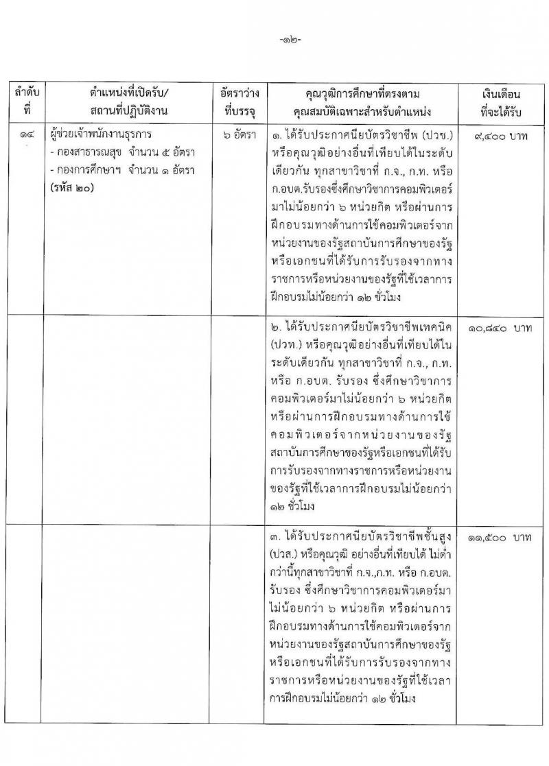 องค์การบริหารส่วนจังหวัดปทุมธานี รับสมัครสรรหาและเลือกสรรบุคคลเพื่อจ้างเป็นพนักงานจ้างตามภารกิจ จำนวน 14 ตำแหน่ง 44 อัตรา (วุฒิ ปวช. ปวท. ปวส. ป.ตรี) รับสมัครสอบทางอินเทอร์เน็ต ตั้งแต่วันที่ 19-30 ก.ค. 2564