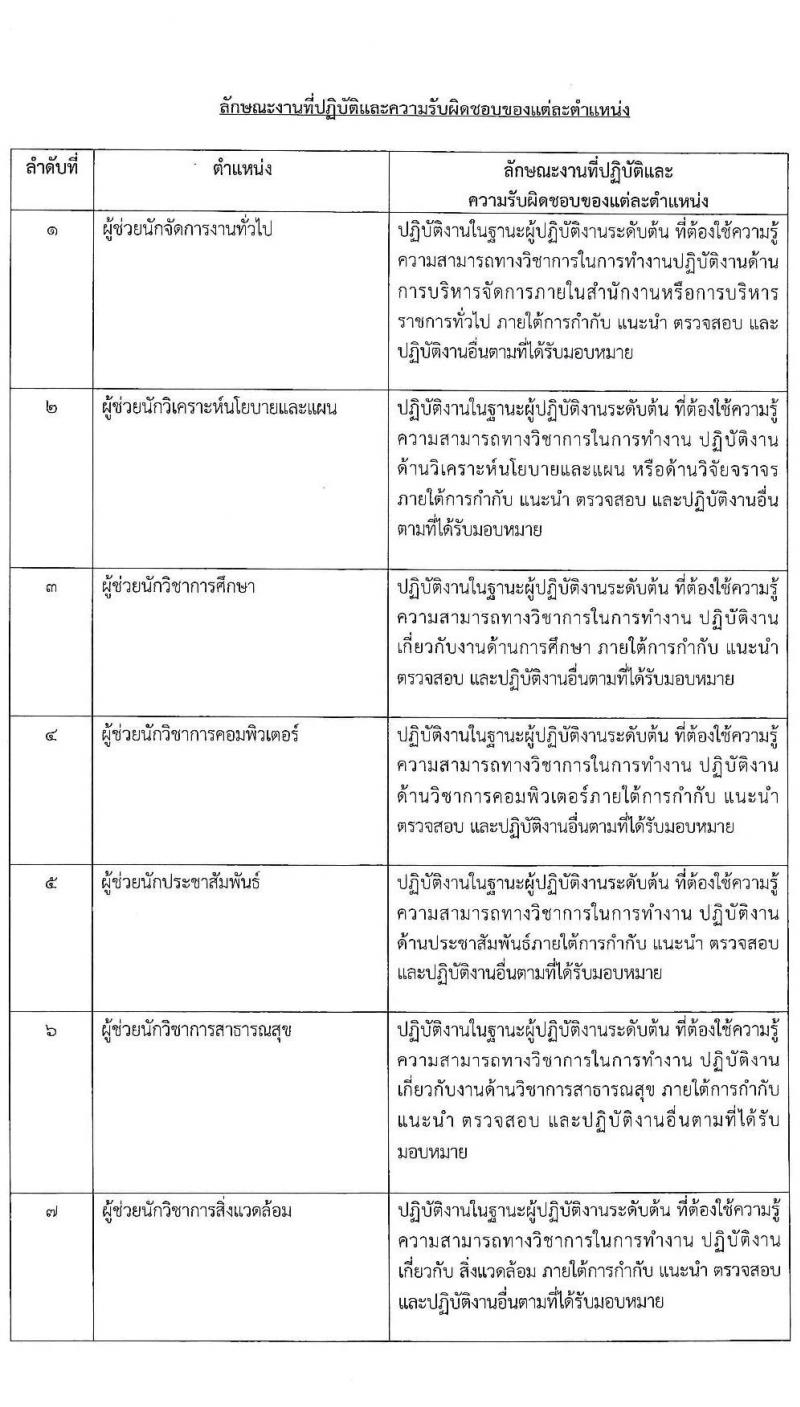 องค์การบริหารส่วนจังหวัดปทุมธานี รับสมัครสรรหาและเลือกสรรบุคคลเพื่อจ้างเป็นพนักงานจ้างตามภารกิจ จำนวน 14 ตำแหน่ง 44 อัตรา (วุฒิ ปวช. ปวท. ปวส. ป.ตรี) รับสมัครสอบทางอินเทอร์เน็ต ตั้งแต่วันที่ 19-30 ก.ค. 2564