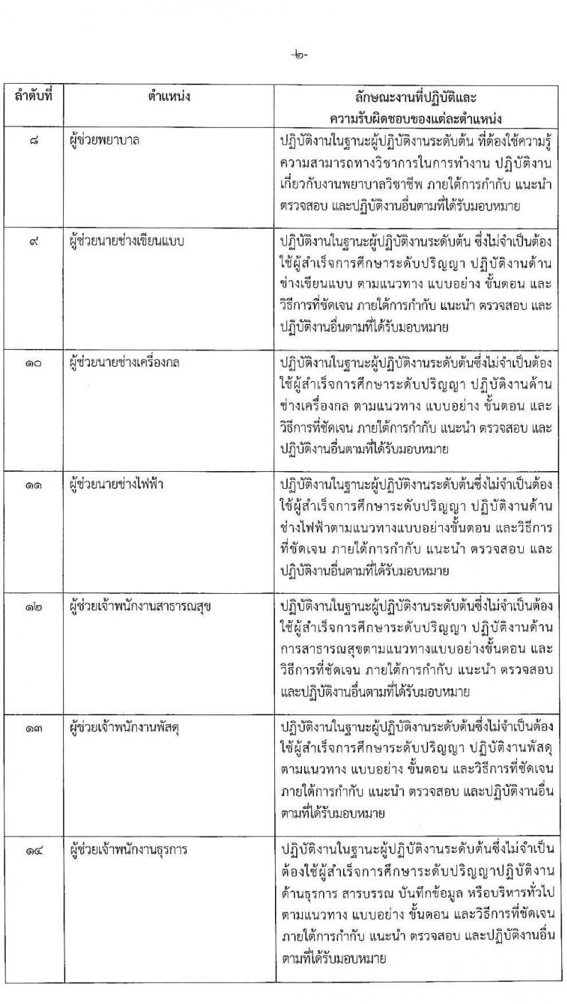 องค์การบริหารส่วนจังหวัดปทุมธานี รับสมัครสรรหาและเลือกสรรบุคคลเพื่อจ้างเป็นพนักงานจ้างตามภารกิจ จำนวน 14 ตำแหน่ง 44 อัตรา (วุฒิ ปวช. ปวท. ปวส. ป.ตรี) รับสมัครสอบทางอินเทอร์เน็ต ตั้งแต่วันที่ 19-30 ก.ค. 2564