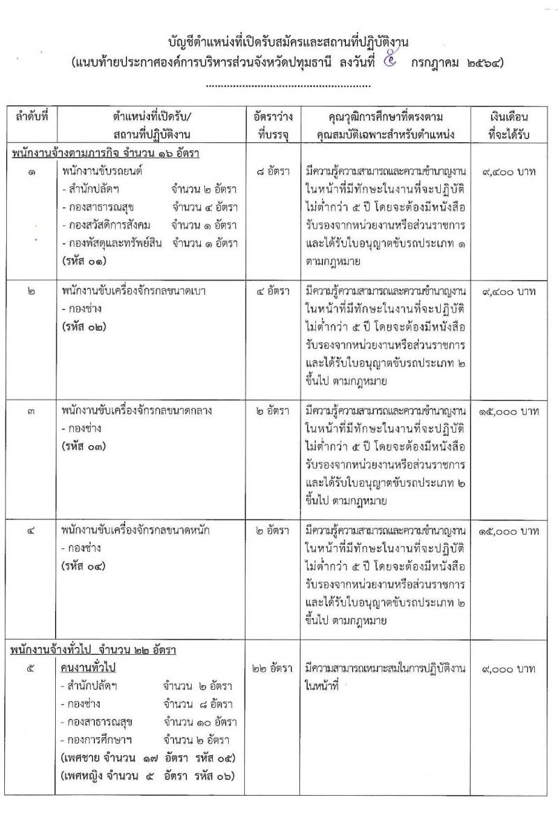 องค์การบริหารส่วนจังหวัดปทุมธานี รับสมัครสรรหาและเลือกสรรบุคคลเพื่อจ้างเป็นพนักงานจ้างตามภารกิจ จำนวน 5 ตำแหน่ง 38 อัตรา (มีความสามารถเฉพาะไม่ต้องใช้วุฒิ) รับสมัครสอบทางอินเทอร์เน็ต ตั้งแต่วันที่ 19-30 ก.ค. 2564
