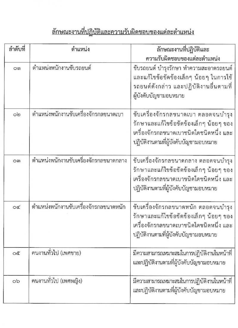 องค์การบริหารส่วนจังหวัดปทุมธานี รับสมัครสรรหาและเลือกสรรบุคคลเพื่อจ้างเป็นพนักงานจ้างตามภารกิจ จำนวน 5 ตำแหน่ง 38 อัตรา (มีความสามารถเฉพาะไม่ต้องใช้วุฒิ) รับสมัครสอบทางอินเทอร์เน็ต ตั้งแต่วันที่ 19-30 ก.ค. 2564